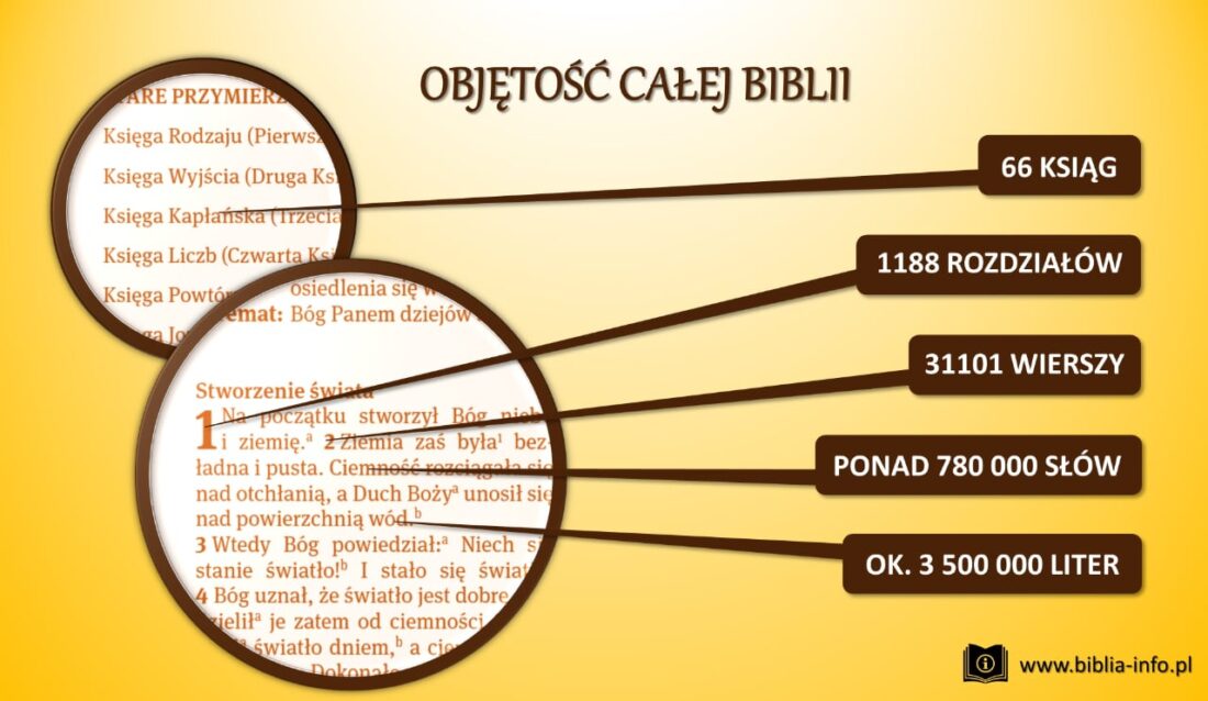 Księga Ksiąg. Powstanie, Podział I Długość Biblii - Adwentyści Kraków